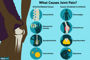 Understanding Joint Pain: Symptoms, Types, and When to Act
