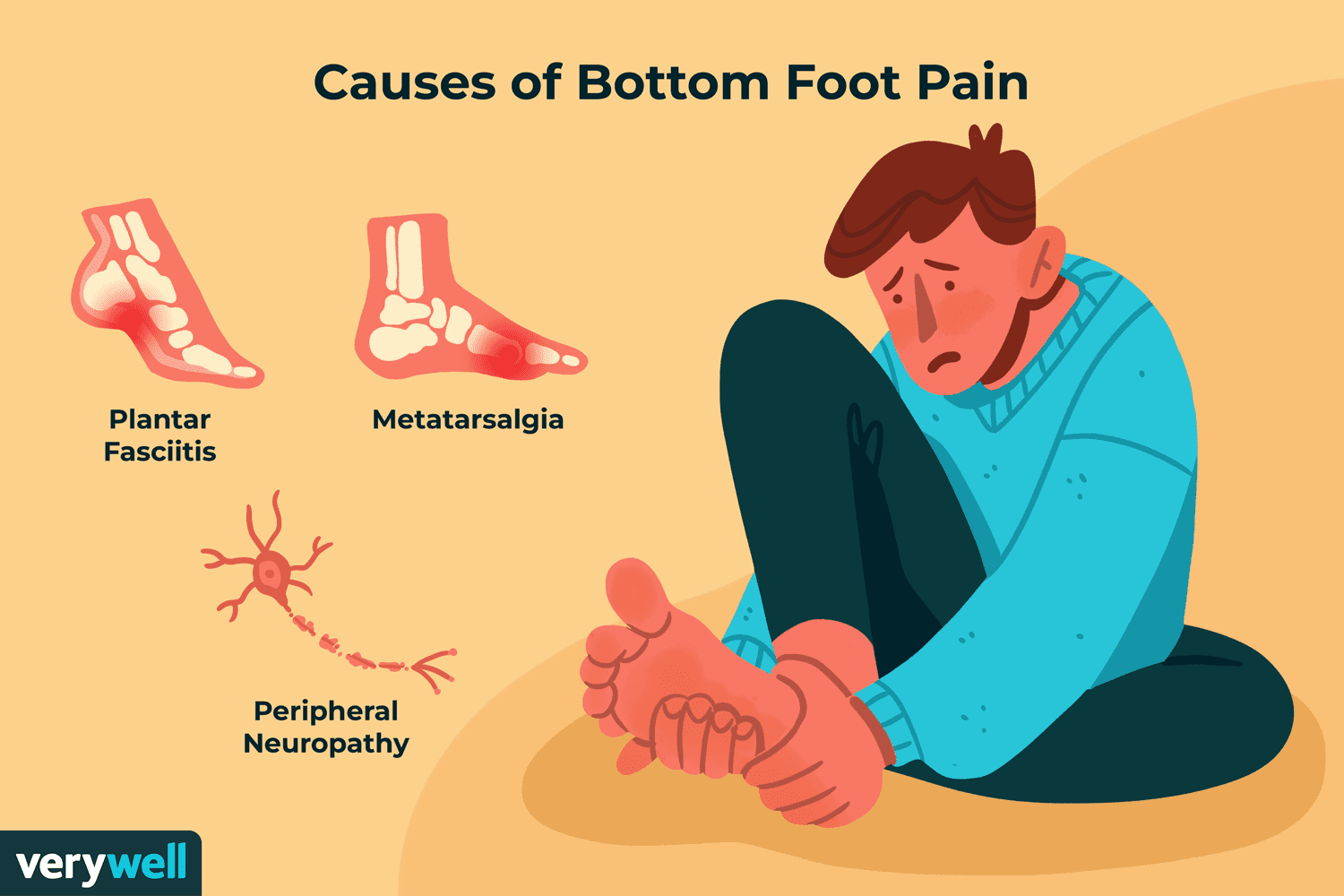 Why Do My Feet Hurt? 10 Common Causes of Foot Pain Explained